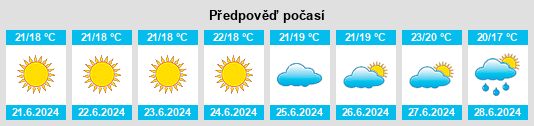 Výhled počasí pro místo Podgornoye na Slunečno.cz