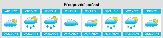Výhled počasí pro místo Pochaiv na Slunečno.cz