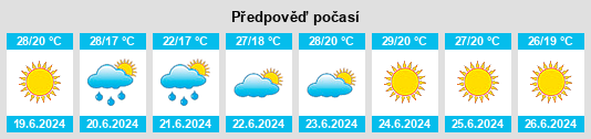 Výhled počasí pro místo Zaporozhe na Slunečno.cz
