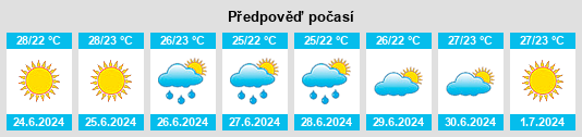 Výhled počasí pro místo Urochishche Plavni na Slunečno.cz