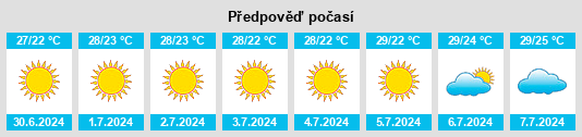 Výhled počasí pro místo Koktebel na Slunečno.cz
