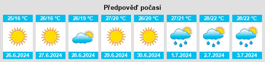 Výhled počasí pro místo Pikalovka na Slunečno.cz