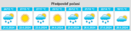 Výhled počasí pro místo Petrove na Slunečno.cz