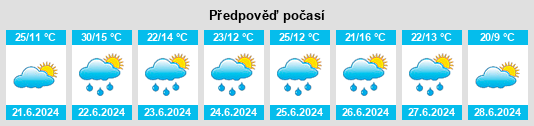 Výhled počasí pro místo Petrikov na Slunečno.cz