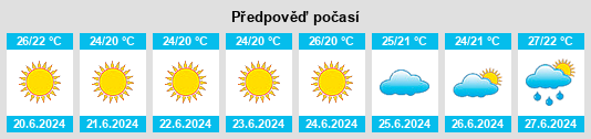 Výhled počasí pro místo Peschanoye na Slunečno.cz