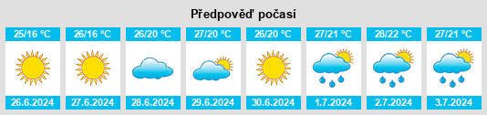 Výhled počasí pro místo Pervomayskoye na Slunečno.cz