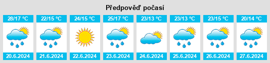 Výhled počasí pro místo Pervomays’k na Slunečno.cz