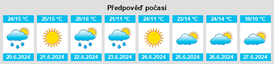 Výhled počasí pro místo Pershotravneve na Slunečno.cz