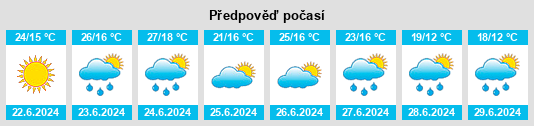 Výhled počasí pro místo Pereval’s’k na Slunečno.cz