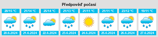 Výhled počasí pro místo Peresichna na Slunečno.cz