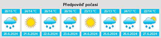 Výhled počasí pro místo Perehonivka na Slunečno.cz