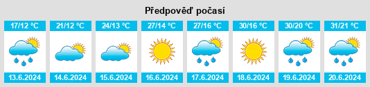 Výhled počasí pro místo Perechyn na Slunečno.cz