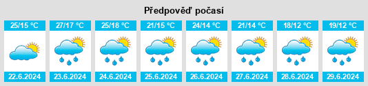 Výhled počasí pro místo Pavlivka na Slunečno.cz
