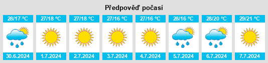 Výhled počasí pro místo Parizhskaya Kommuna na Slunečno.cz