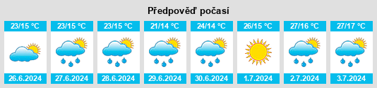 Výhled počasí pro místo Pantayivka na Slunečno.cz