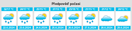 Výhled počasí pro místo Otyniya na Slunečno.cz