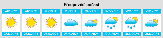 Výhled počasí pro místo Otradnoye na Slunečno.cz