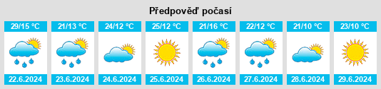Výhled počasí pro místo Ostroh na Slunečno.cz