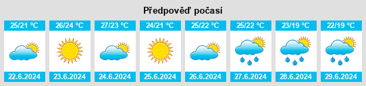 Výhled počasí pro místo Osypenko na Slunečno.cz