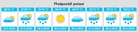 Výhled počasí pro místo Orzhytsya na Slunečno.cz