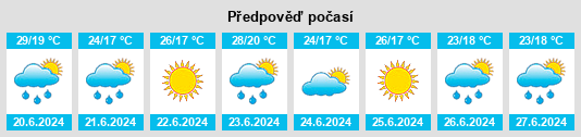 Výhled počasí pro místo Petrivka na Slunečno.cz