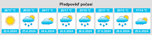 Výhled počasí pro místo Orikhiv na Slunečno.cz