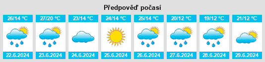 Výhled počasí pro místo Orativ na Slunečno.cz