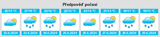 Výhled počasí pro místo Oposhnya na Slunečno.cz