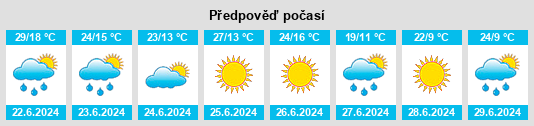 Výhled počasí pro místo Olyka na Slunečno.cz