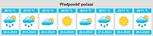 Výhled počasí pro místo Olesko na Slunečno.cz