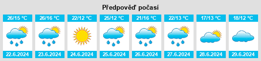 Výhled počasí pro místo Oleksandriya na Slunečno.cz