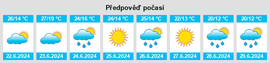 Výhled počasí pro místo Oleksandrivka na Slunečno.cz