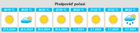 Výhled počasí pro místo Oktyabr’skoye na Slunečno.cz