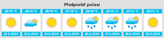 Výhled počasí pro místo Odes’ka Oblast’ na Slunečno.cz