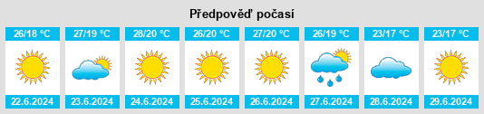 Výhled počasí pro místo Ochakiv na Slunečno.cz