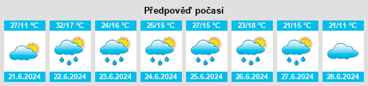Výhled počasí pro místo Obertyn na Slunečno.cz