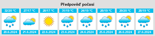 Výhled počasí pro místo Novi Troyany na Slunečno.cz
