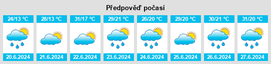 Výhled počasí pro místo Nove Davydkovo na Slunečno.cz