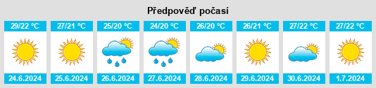 Výhled počasí pro místo Novovasylivka na Slunečno.cz