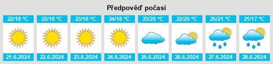 Výhled počasí pro místo Novopolye na Slunečno.cz