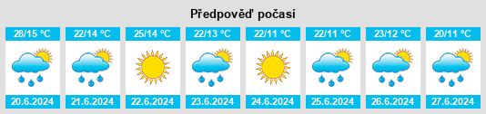 Výhled počasí pro místo Novopokrovka na Slunečno.cz