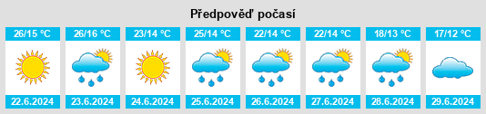 Výhled počasí pro místo Novomoskovs’k na Slunečno.cz