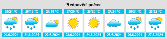 Výhled počasí pro místo Novoivanovka na Slunečno.cz
