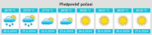 Výhled počasí pro místo Novofëdorovka na Slunečno.cz