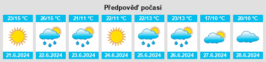 Výhled počasí pro místo Nizhyn na Slunečno.cz