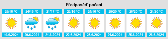 Výhled počasí pro místo Nizhniye Partizany na Slunečno.cz