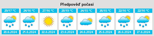 Výhled počasí pro místo Nikolayevka na Slunečno.cz