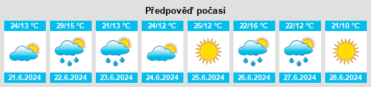 Výhled počasí pro místo Netishyn na Slunečno.cz