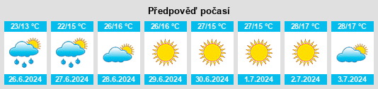 Výhled počasí pro místo Nedryhayliv na Slunečno.cz