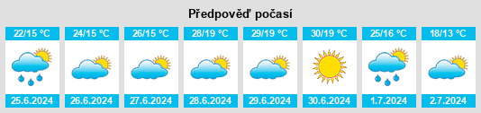 Výhled počasí pro místo Narodychi na Slunečno.cz